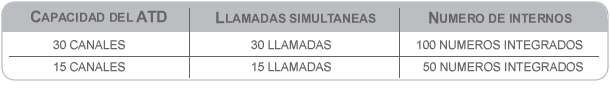 Telecomunicaciones